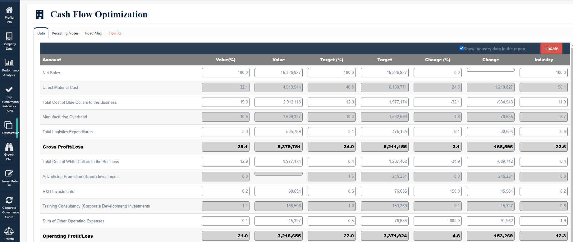Optimizasyon